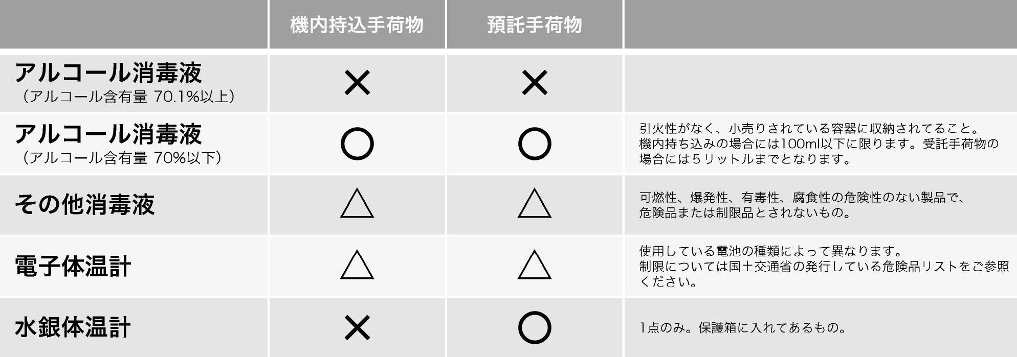 �q�����ނ̂��戵���ɂ���(�@����������/���a��)